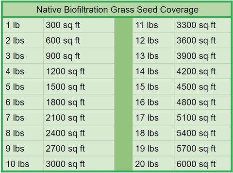 grass seed